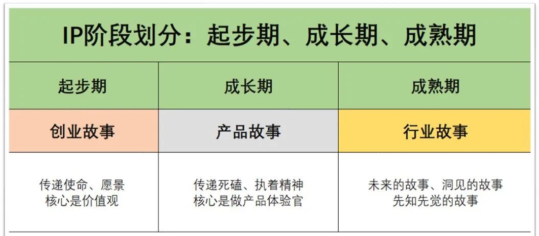 产品经理，产品经理网站